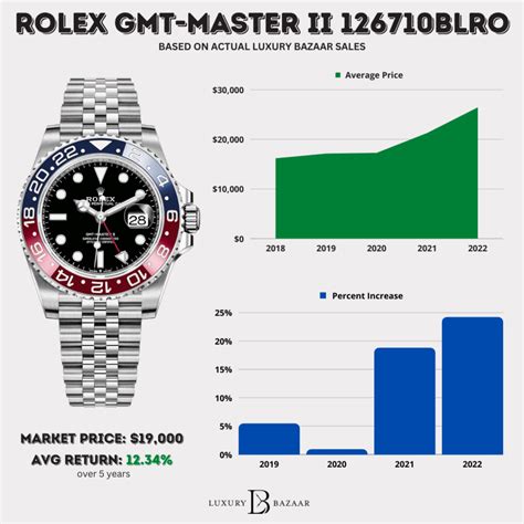 rolex sales decline.